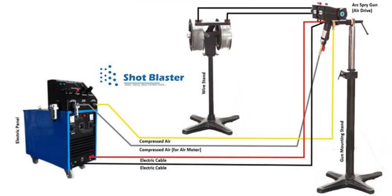 Arc spray gun